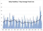 Florida fatalities - through 7-13-2020.jpg