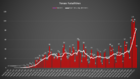 Texas fatality rates through 07-13-2020 - 2.png