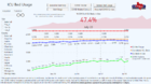 07-21-2020 - Houston ICU bed usage.png
