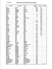 Temp burn chart.png