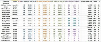 August Scores 2.JPG
