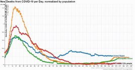91-DIVOC-countries-normalized-UnitedStates (8).jpg