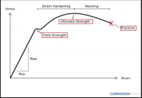 strain hardening.PNG