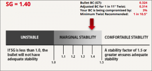 205 Elite Hunter Twist Rate Calculator Output.png