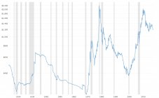 historical-gold-prices-100-year-chart.jpg