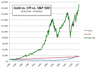gold-vs-sp500-2013-05.png