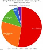 Central_Energy_Sources.jpg Central_Energy_Sources.jpg