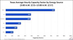 TX_Capacity_Factors.jpg TX_Capacity_Factors.jpg