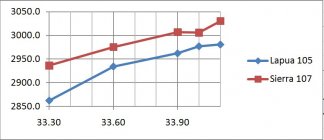 6BR_graph.jpg