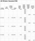 Chargemaster_Samples_45-70_Govt.png