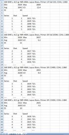 Various Primer Chrono Data - 2021-May-21.jpg