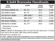 9.3x64 Brenneke reloading data_post resize.jpg