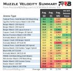 6.5 Factory Match Ammo Test.jpg