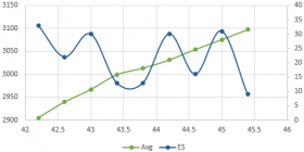 Weight vs Speed & ES.png