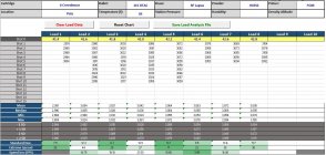 Second load data without previous data.JPG
