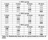 How_Groups_Scale_With_Number_Shots_Litz.png
