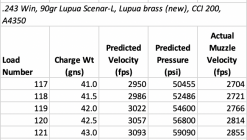 Loads_117-121, Expected&Actual Velocities, Pressures.png Loads_117-121, Expected&Actual Velocities, Pressures.png