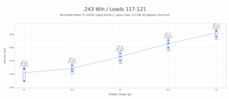 243 Win, Loads 117-121.png