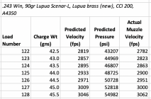 Loads_122-128, Expected&Actual Velocities, Pressures.png
