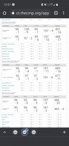 Screenshot_20210804-135730_Chrome.jpg Screenshot_20210804-135730_Chrome.jpg