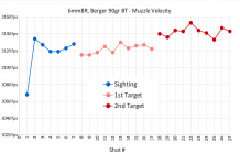 Muzzle Velocity - 6BR, 90gr.png