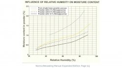 Powder Moisture content.jpg