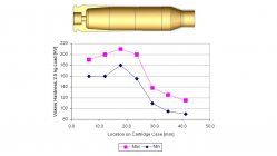 M855 HV Spec.jpg M855 HV Spec.jpg