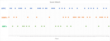 Score.png
