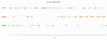 Grand Aggregate.png