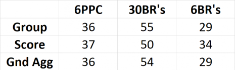 Average Placement.png