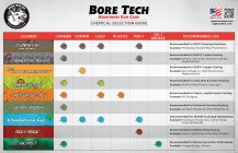 BoretechChemical.jpg