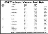 256_Win_Mag_Load_Data.png