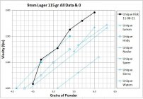 9mm Luger 115 gr 01-04-22.JPG