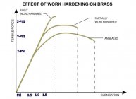 WorkHardening.jpg