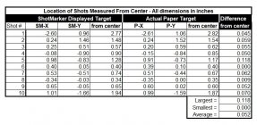SM vs Actual Paper targets coordinates.jpg