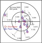 SM vs Actual Paper targets.jpg