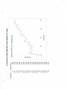 270 MZ graph.jpg