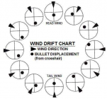 Wind Rose.png Wind Rose.png