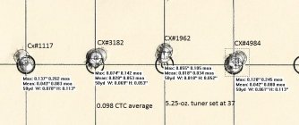 Ghost 5-shot groups new tuner - Copy.jpg