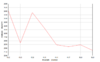 ChartGo.png