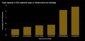 6.5-case-capacities.png