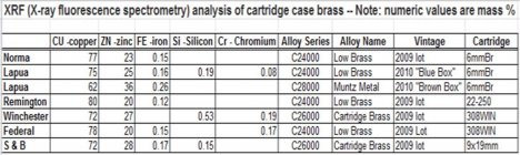Cartridge brass content.jpg