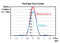 beam-quality-strehl-ratio-fig-6.png