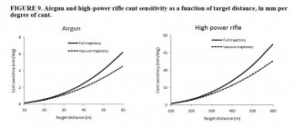 pcp vs rifle cant sens.JPG