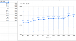 88ELDleverevolution.png
