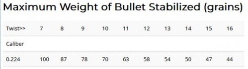 Bullet stability twist vs weight.jpg Bullet stability twist vs weight.jpg