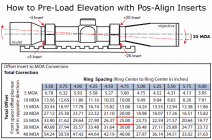 burris offset ring insert MOA.png