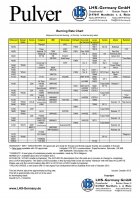 LHS Pulver burn rates chart.jpg