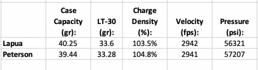 LT-30_Comparison.png