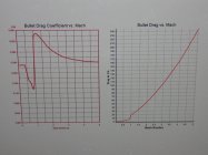 Drag Charts.JPG